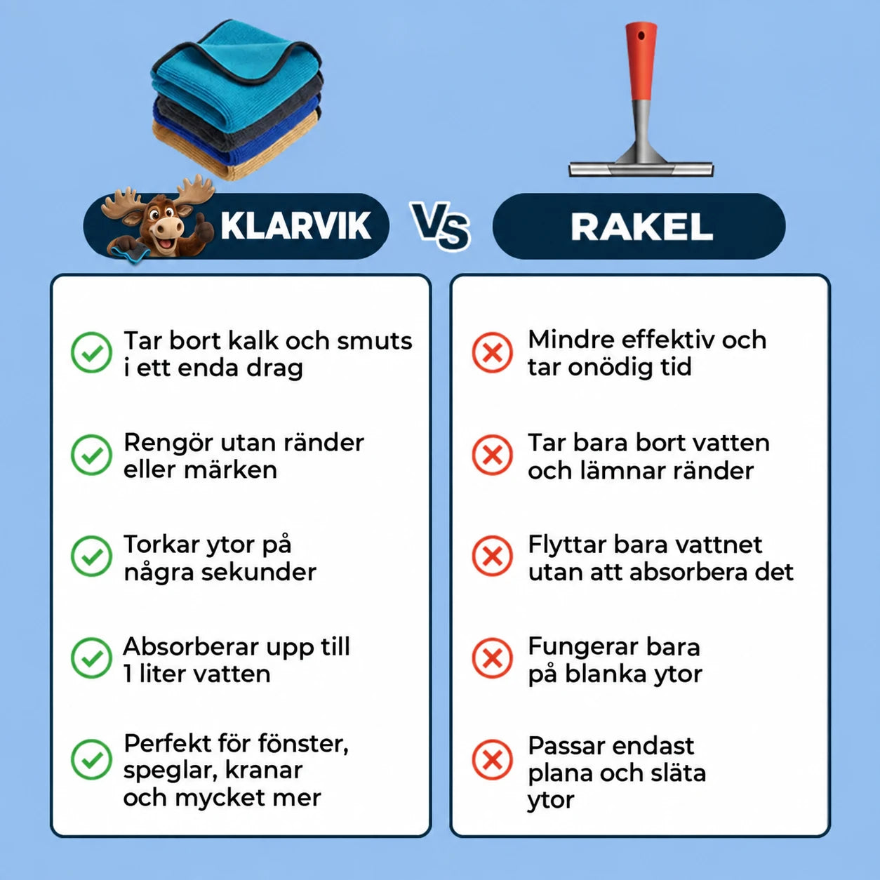 Jämförelse av rengöringsdukar